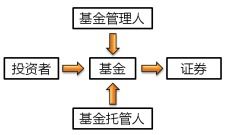 證券投資基金 2022年中級會計財務(wù)管理必備知識點——投資管理