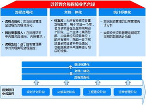 投資項目管理解決方案 慧點科技為您提供領(lǐng)先的管理軟件與服務(wù)