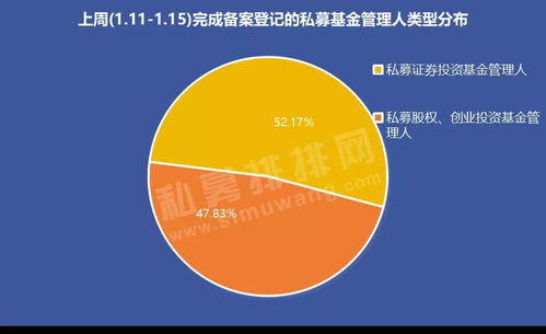 林園投資領(lǐng)銜私募基金發(fā)行熱潮，備案產(chǎn)品數(shù)量居首引關(guān)注