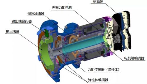 珞石機器人任賾宇 柔性協作機器人為何是機械臂的未來趨勢
